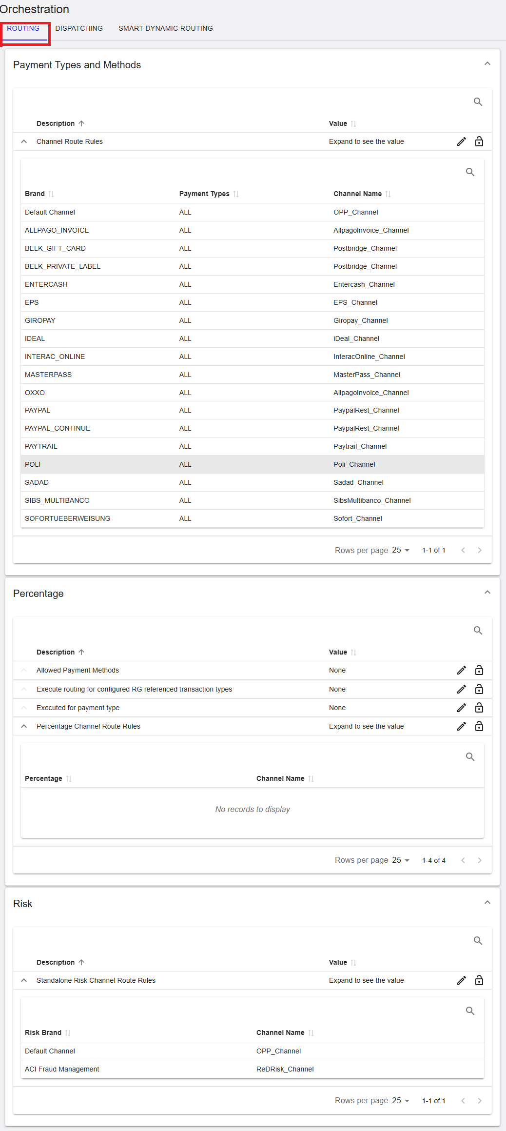 Routing payment types and methods