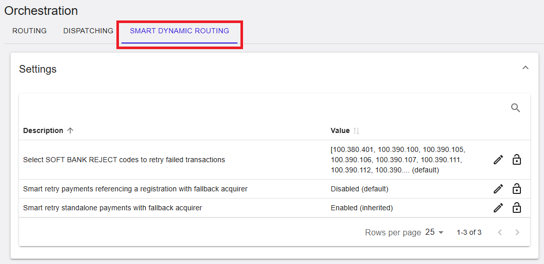 Smart Dynamic Routing settings
